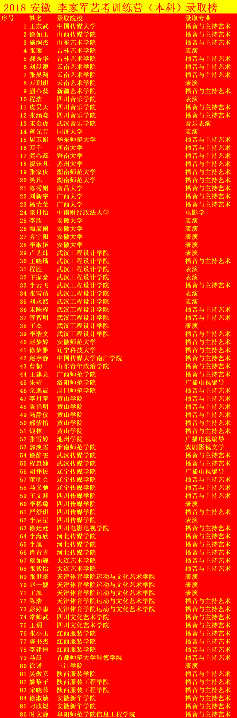 关于举办安徽李家军艺术教育第七届学友交流会 暨安徽李家军艺考训练营2018艺考庆功宴的通知